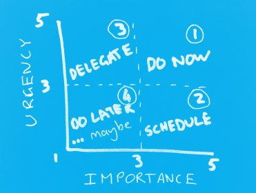 Eisenhower Decision Matrix